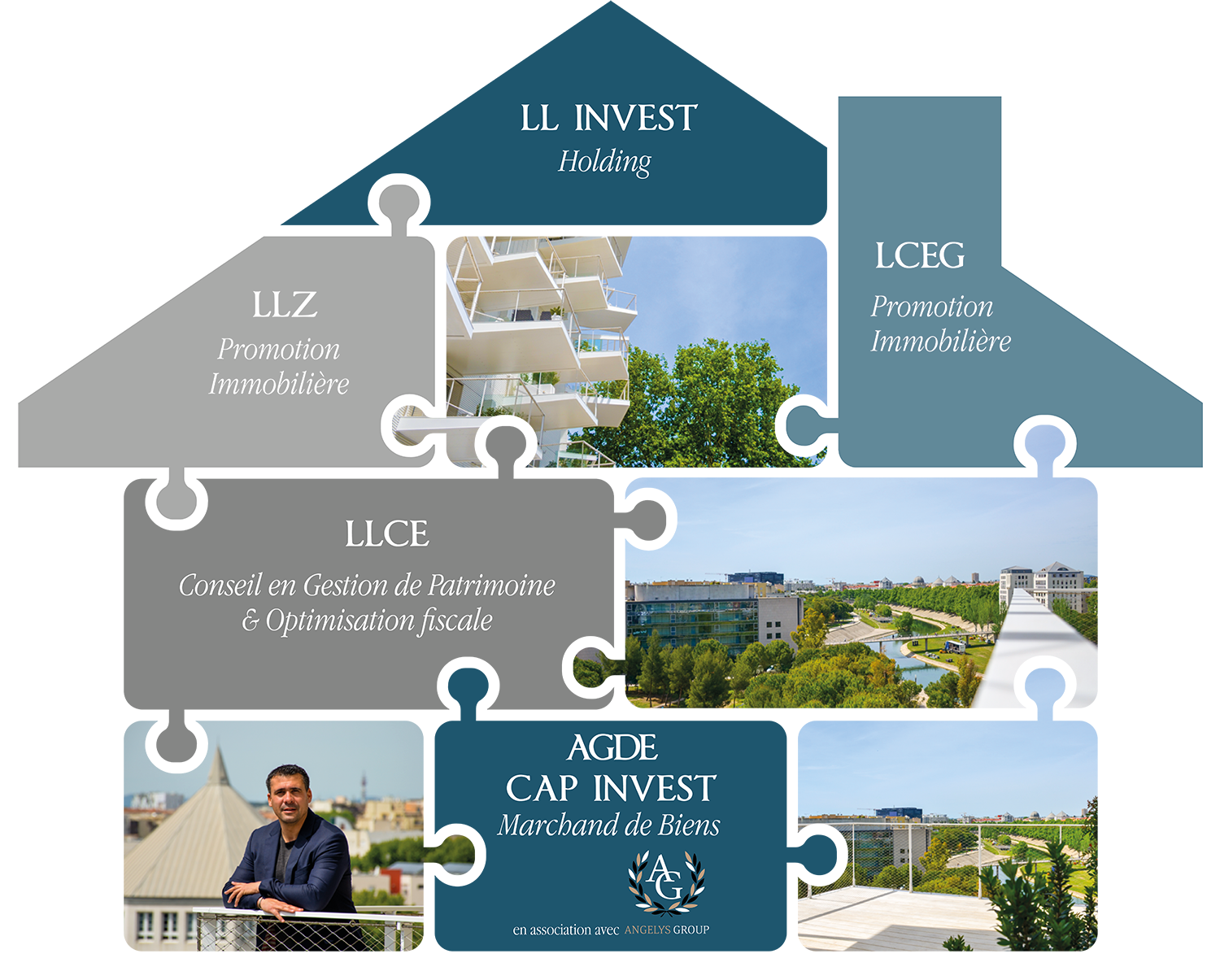 organisation holding LL